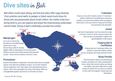 Bali Dive Sites